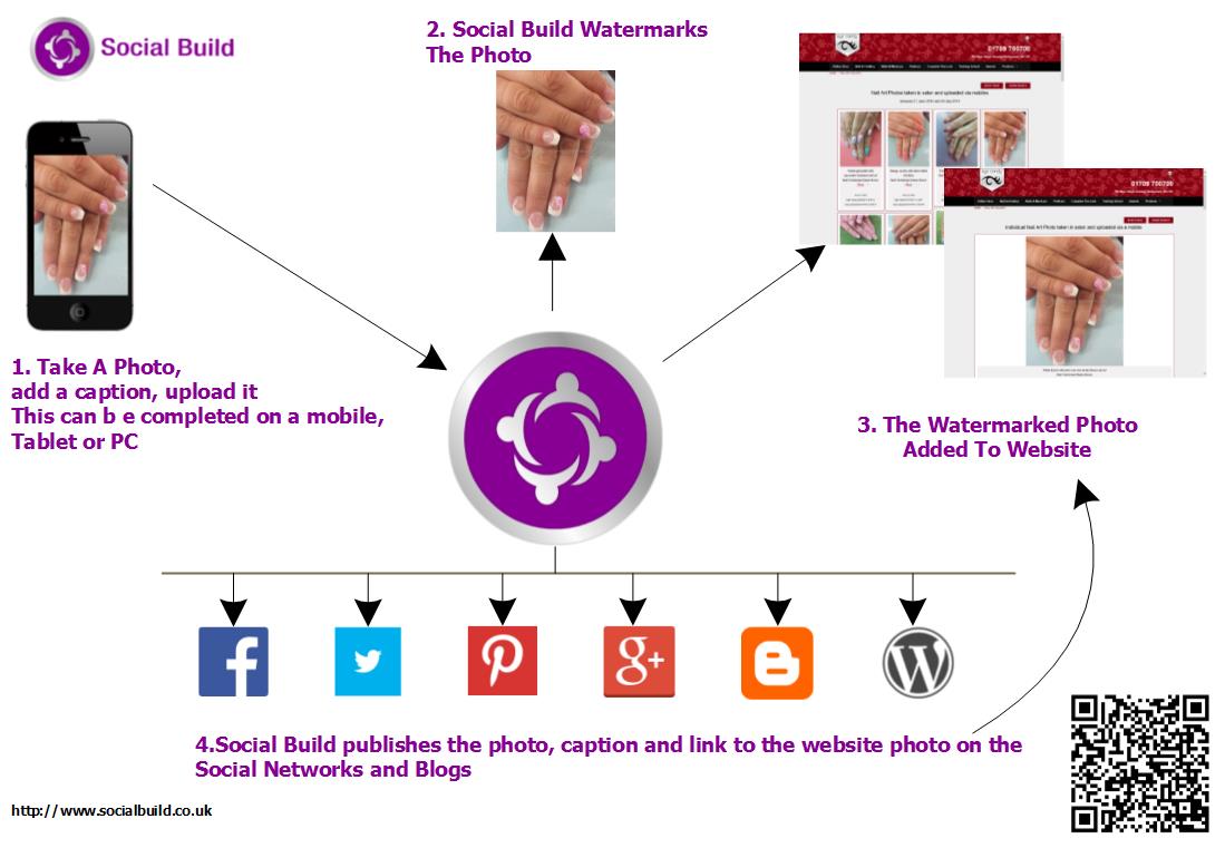 Dev Guy Social Media Publishing Overview.